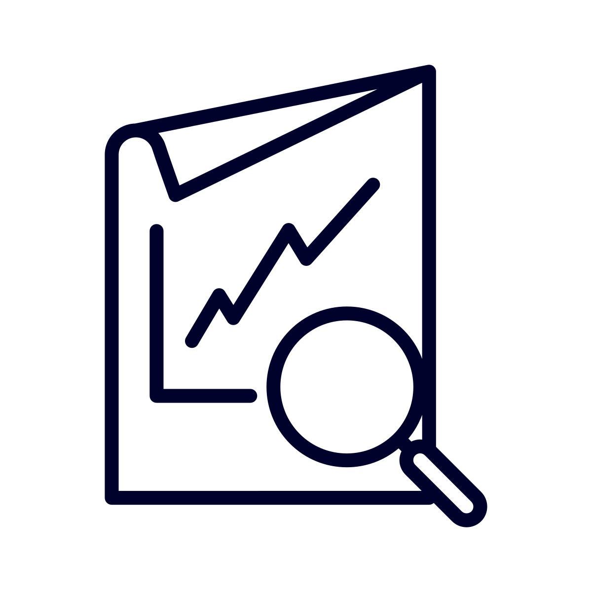 Business Analyse
