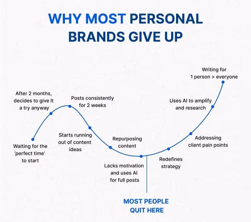 No alt text provided for this image