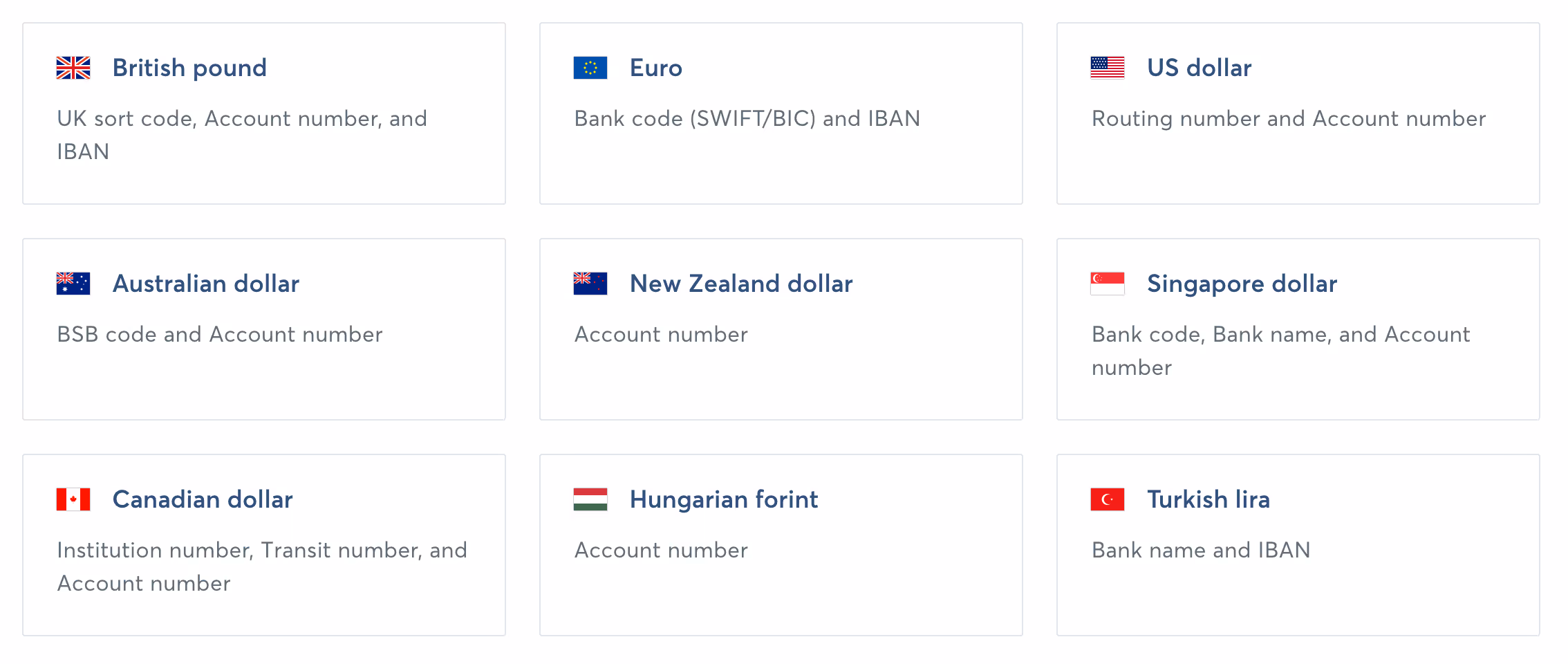 Банки якої країни доступні у Wise у різних валютах