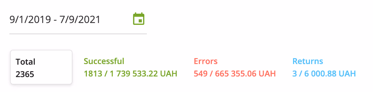 Количество проблемных транзакций при приеме платежей в LiqPay