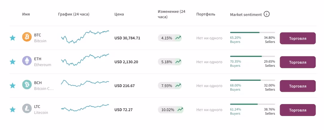 Покупка та торгівля криптовалютою в Skrill