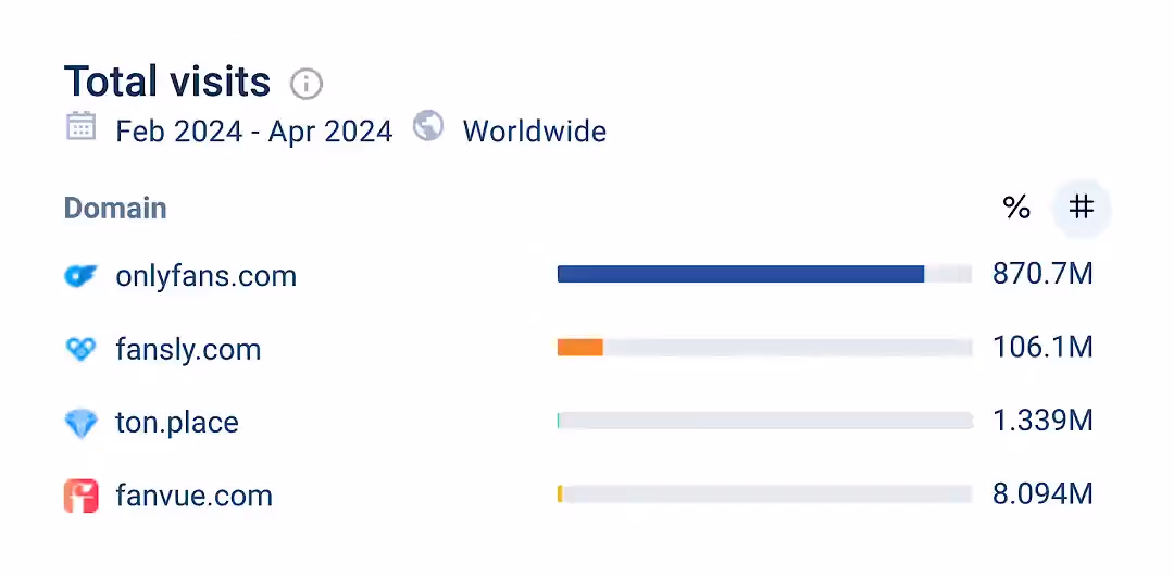 OnlyFans vs Fansly vs Ton.Place vs Fanvue