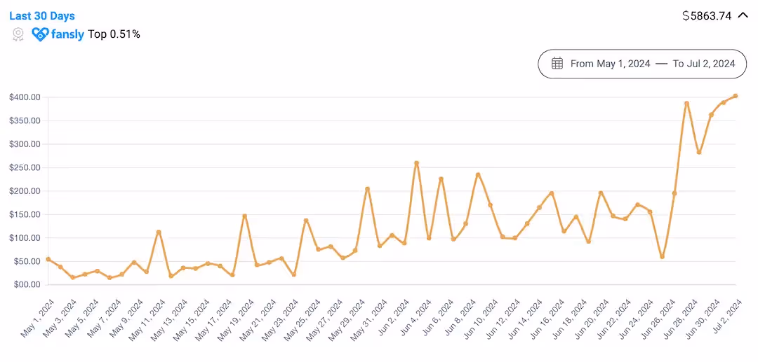Пример сколько можно заработать на Фансли