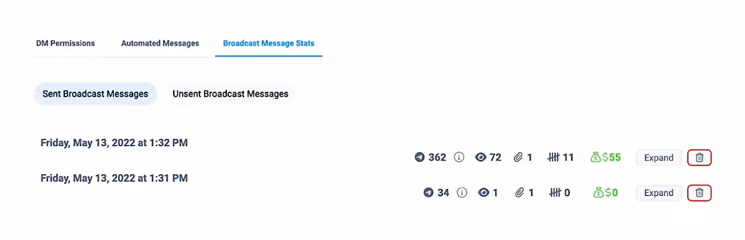 Статистика сообщений и продаж