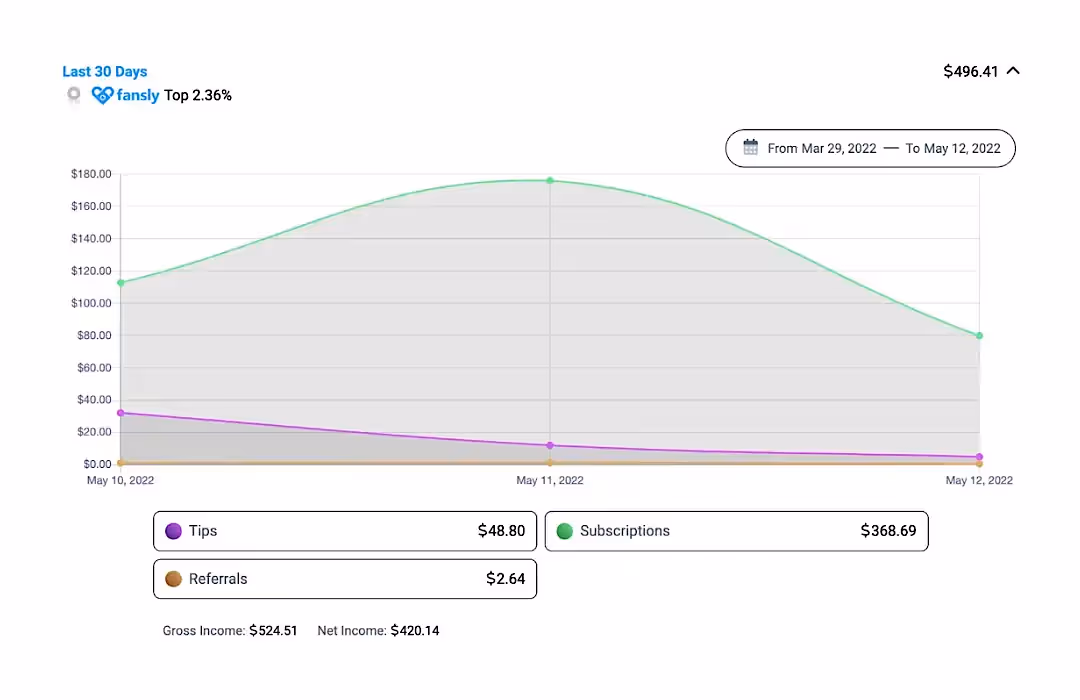Статистика заработка на Fansly