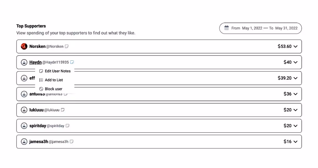Статистика самых платящих подписчиков