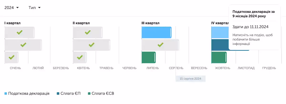 Календарь, когда платить налоги ФОП 3 группы 2024