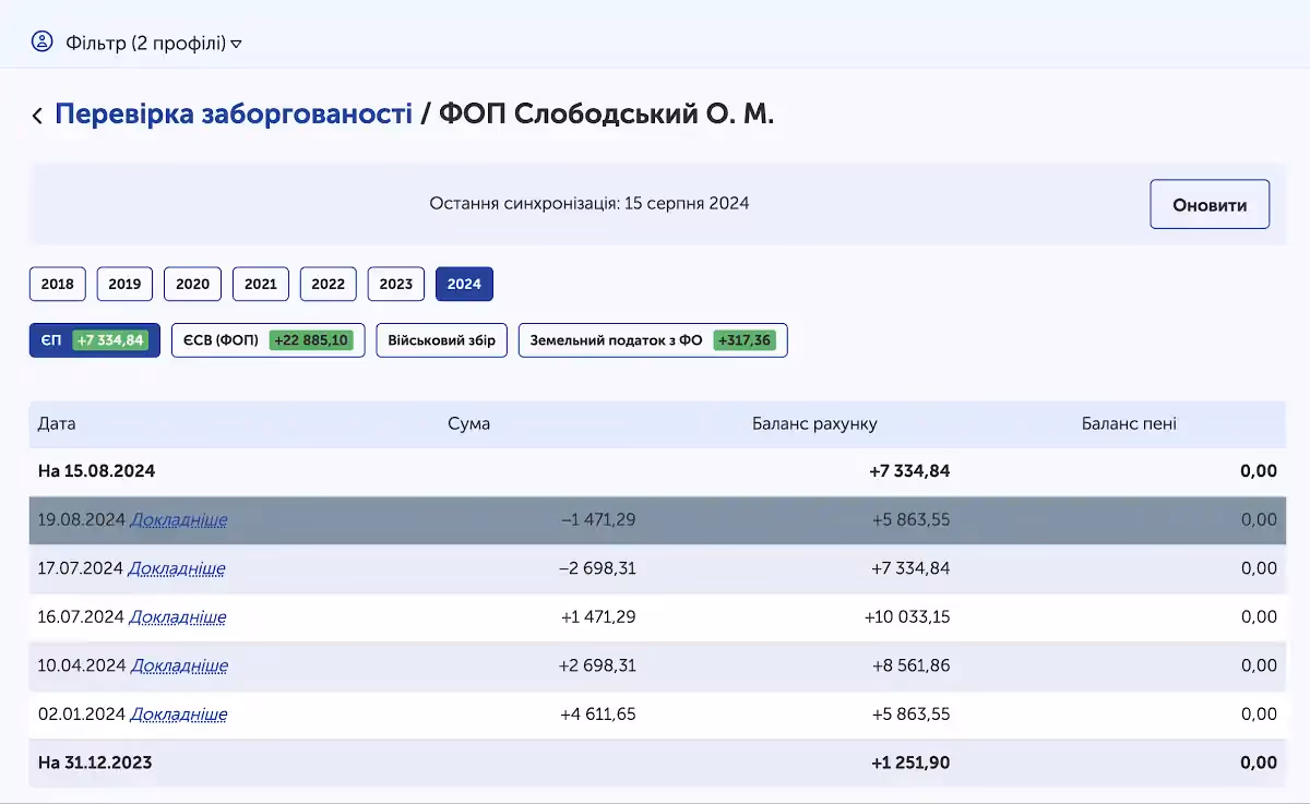 Как проверить задолженность по налогам