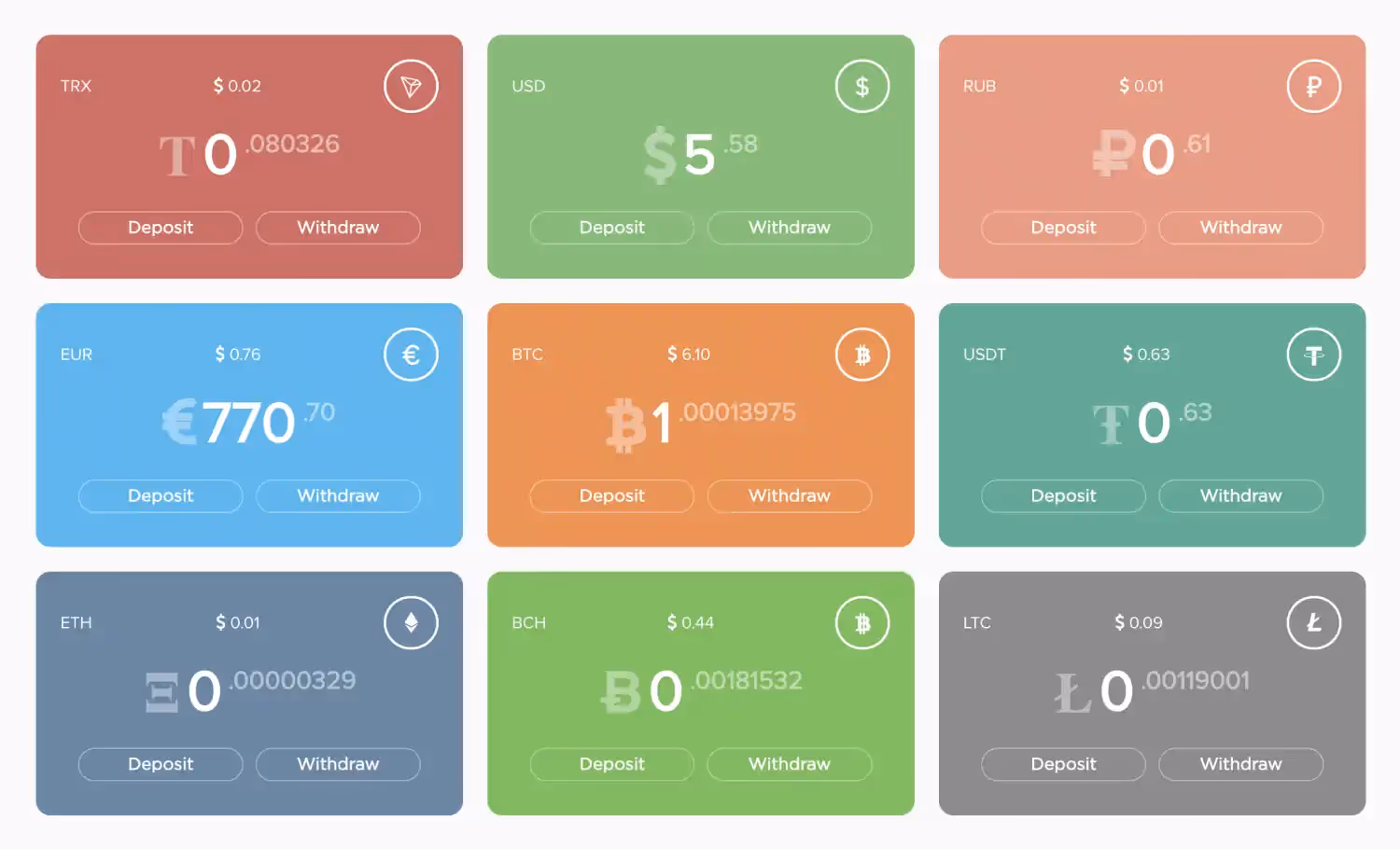 Як користуватися Payeer