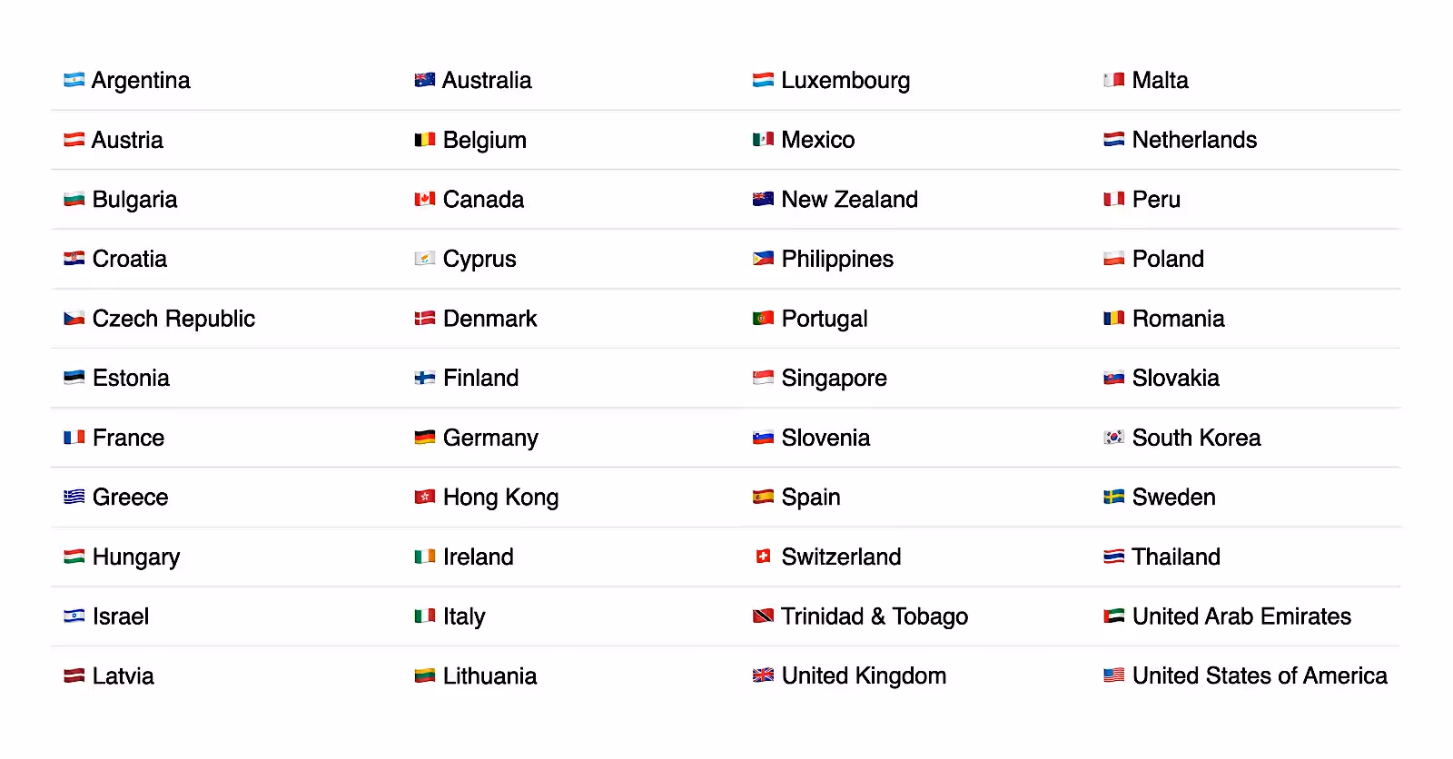Список країн, в які можна виводити гроші банківським переказом з Gumroad