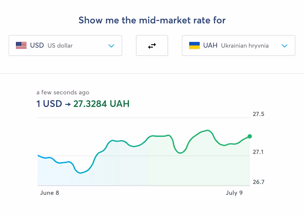 Курс конвертації валют у Wise