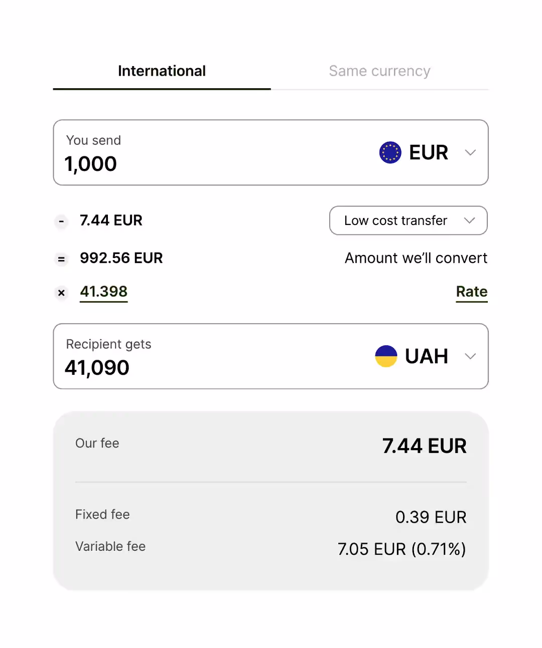 Які тарифи та комісії на перекази в Wise