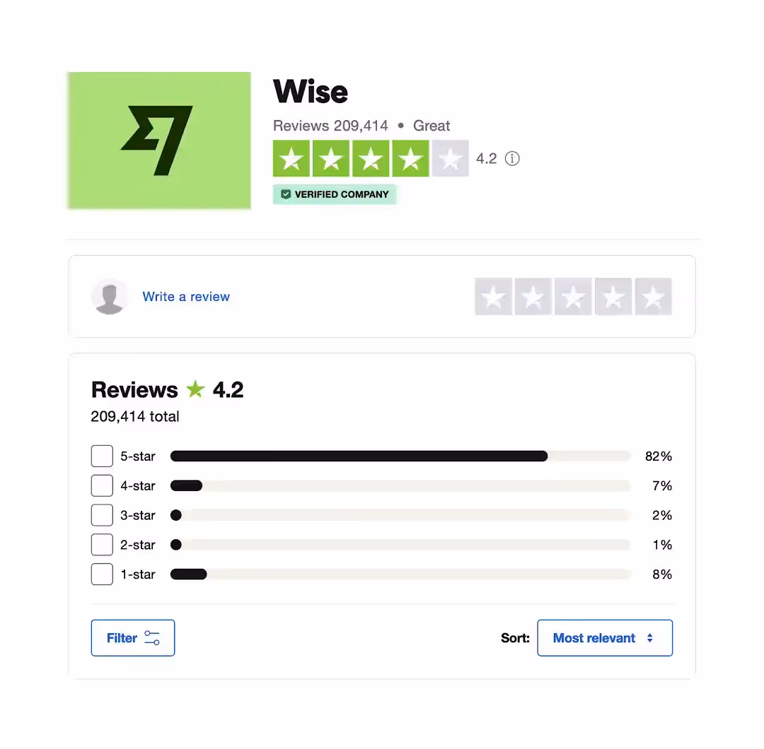 Какие отзывы про Wise для денежных переводов