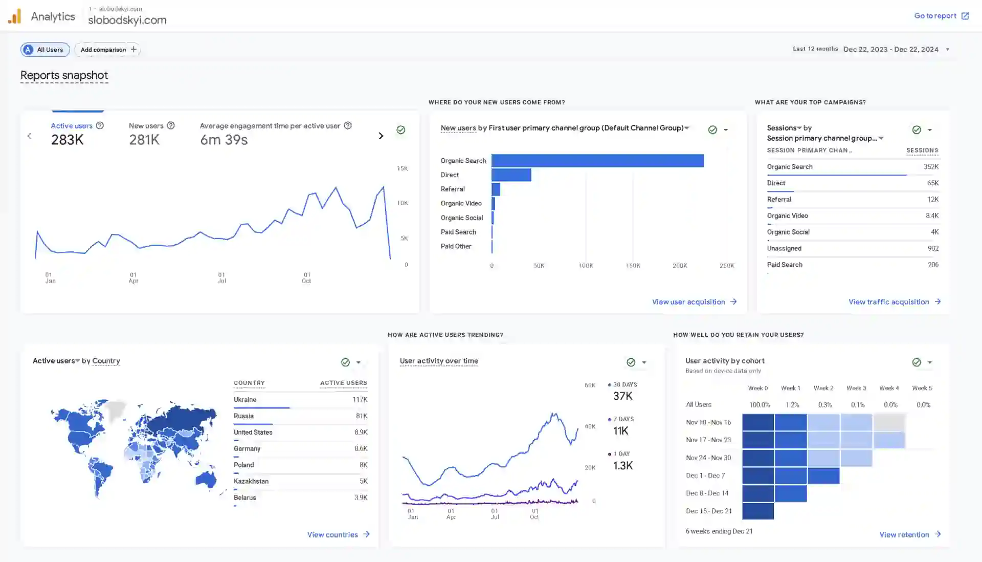 Иллюстрация интерфейса Google Analytics с выделенными ключевыми метриками и кратким объяснением основ