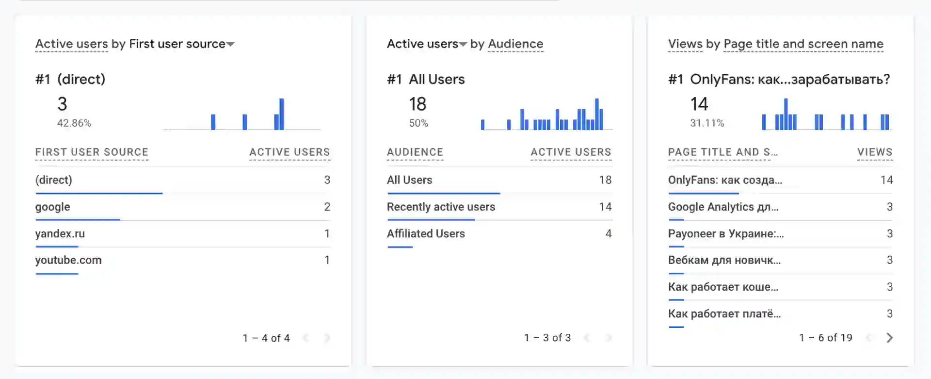 Обзор отчетов в реальном времени в Google Analytics