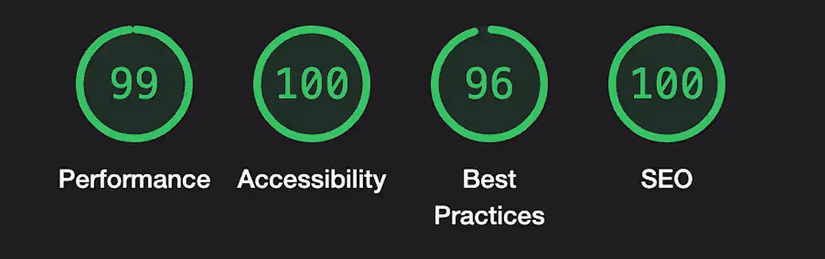 Report of the analysis of a site built on Lovable.dev in Google Lighthouse