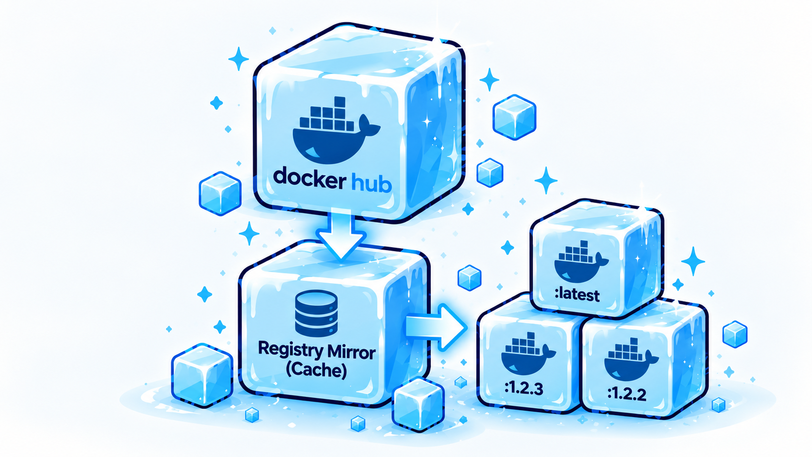 Docker Registry Mirror: Keeping the Images Your Builds Depend On