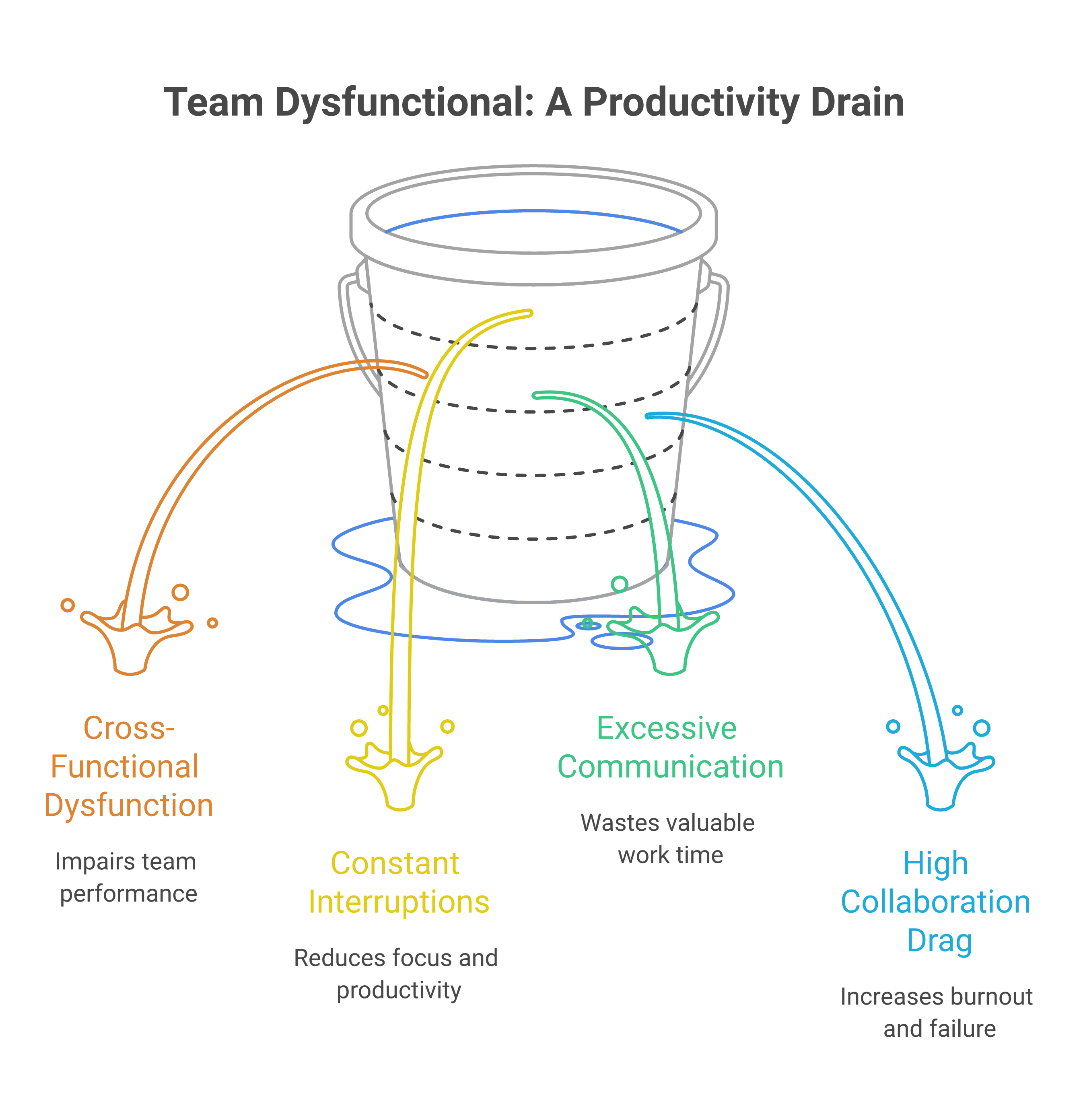 Why Cross-Functional Teams Need Structured Work Chat to Succeed