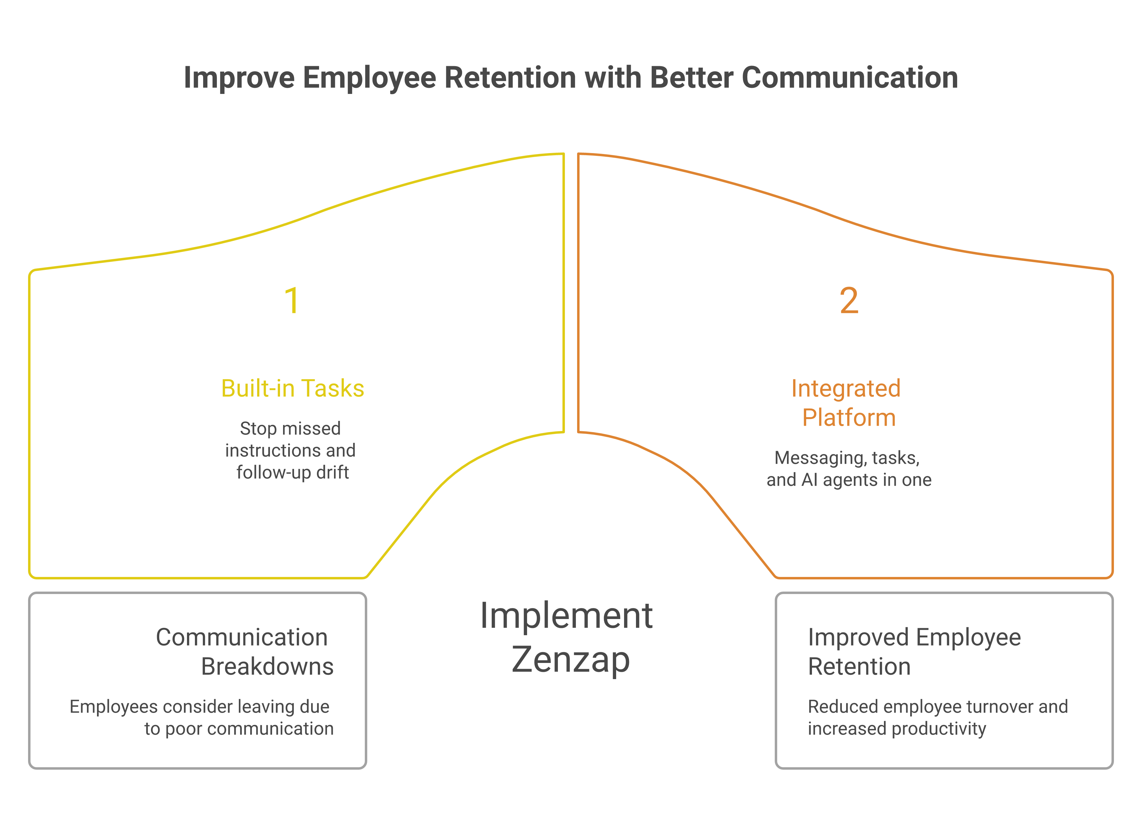 Top 5 Features of Zenzap's Messaging App for Work That Boost Team Chat and Business Task Tracking