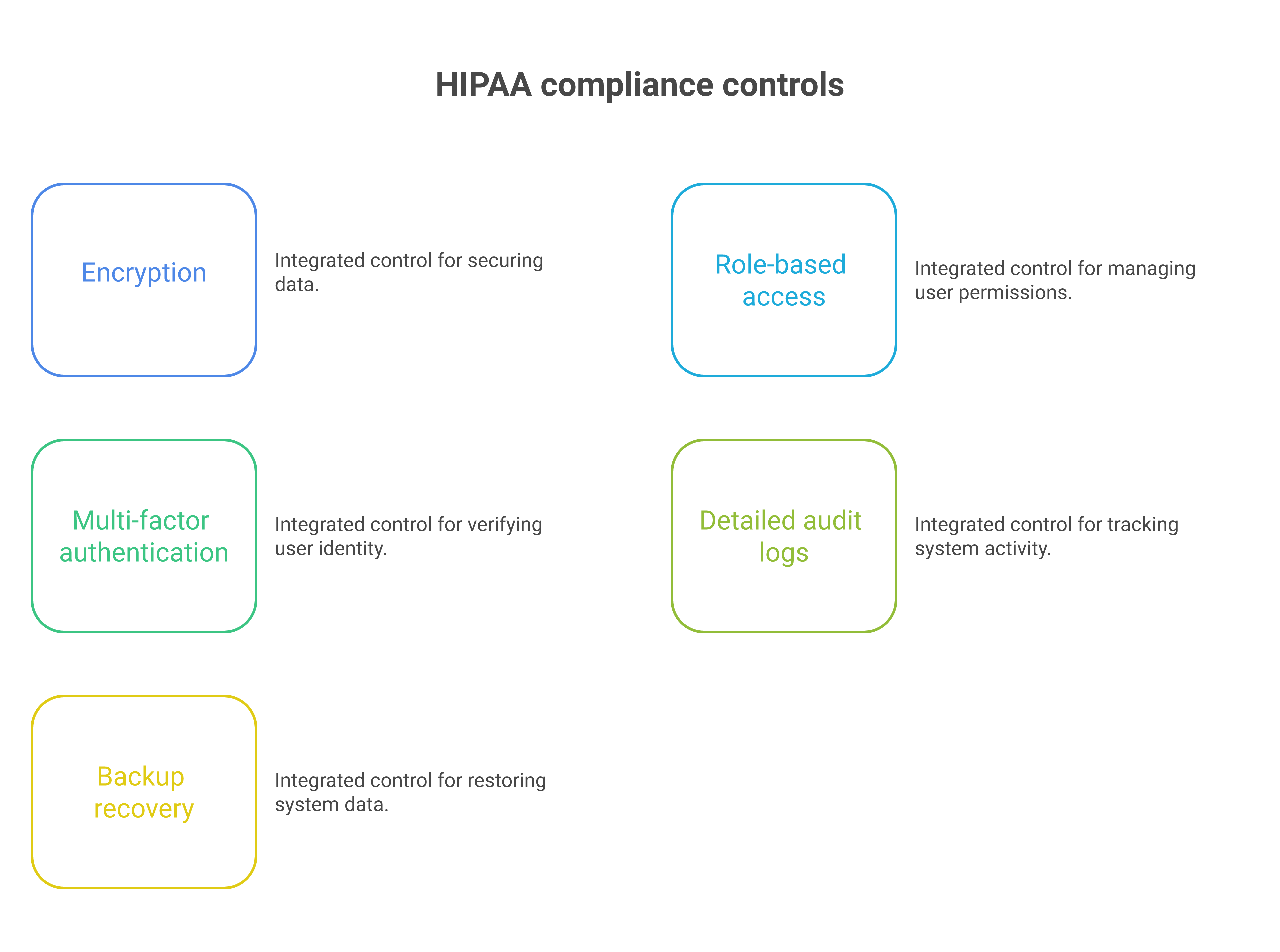 HIPAA compliance for software is an operating model issue, not just a legal checkbox