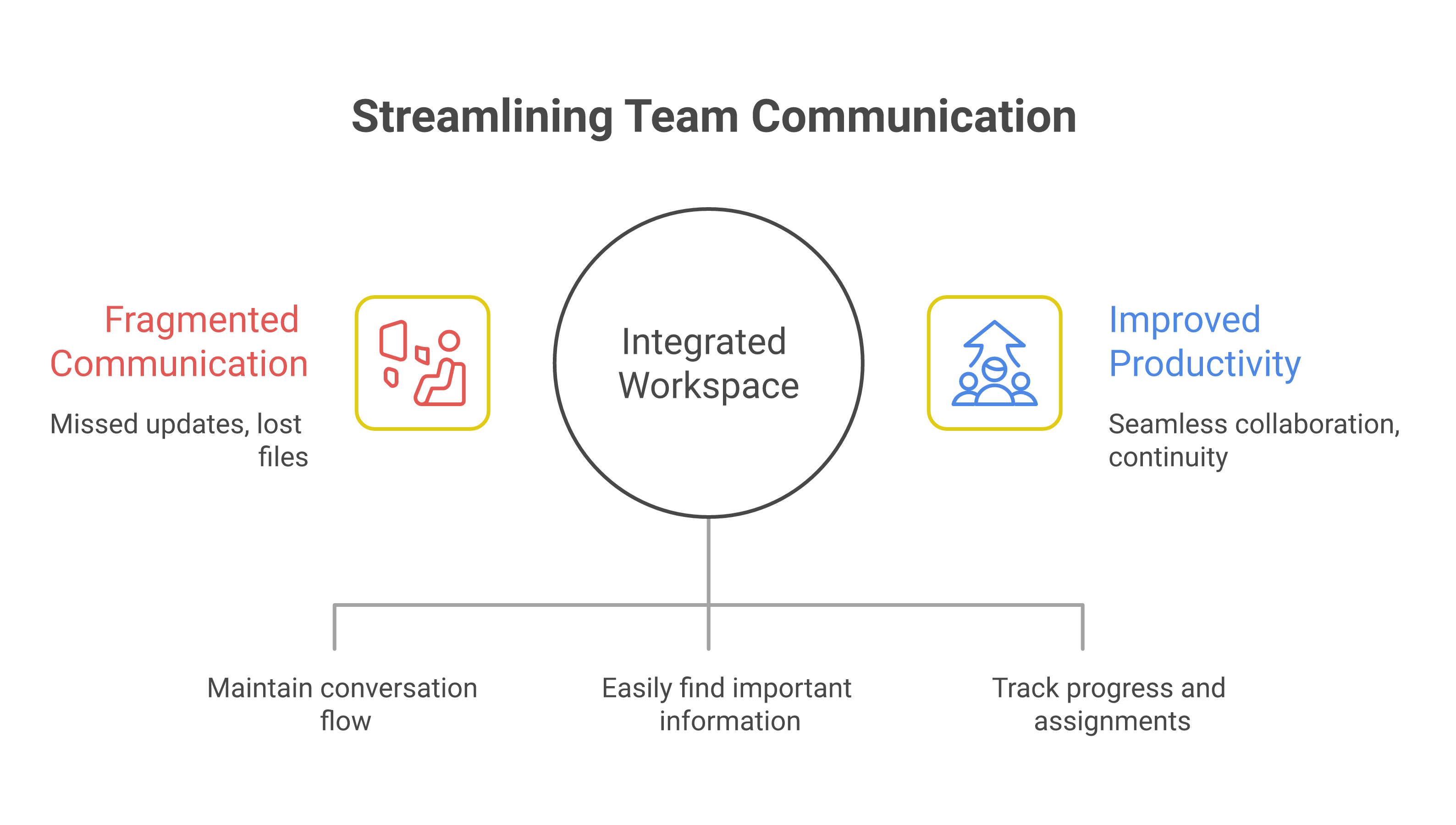 Comprehensive Guide to Professional Work Chat Apps in 2026