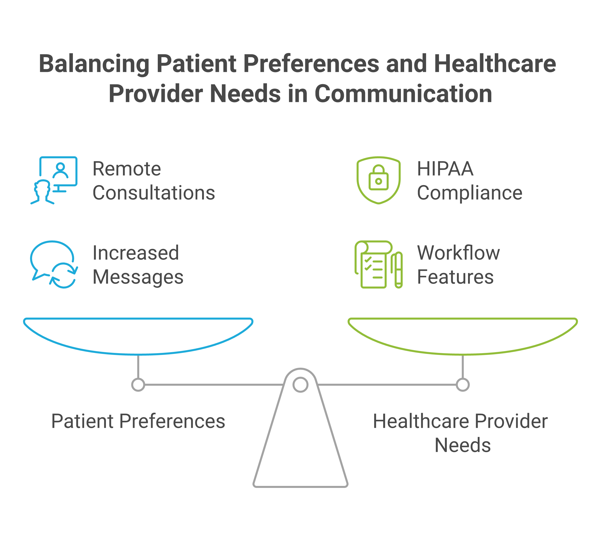 What Healthcare Teams Need in HIPAA-Compliant Team Chat Software