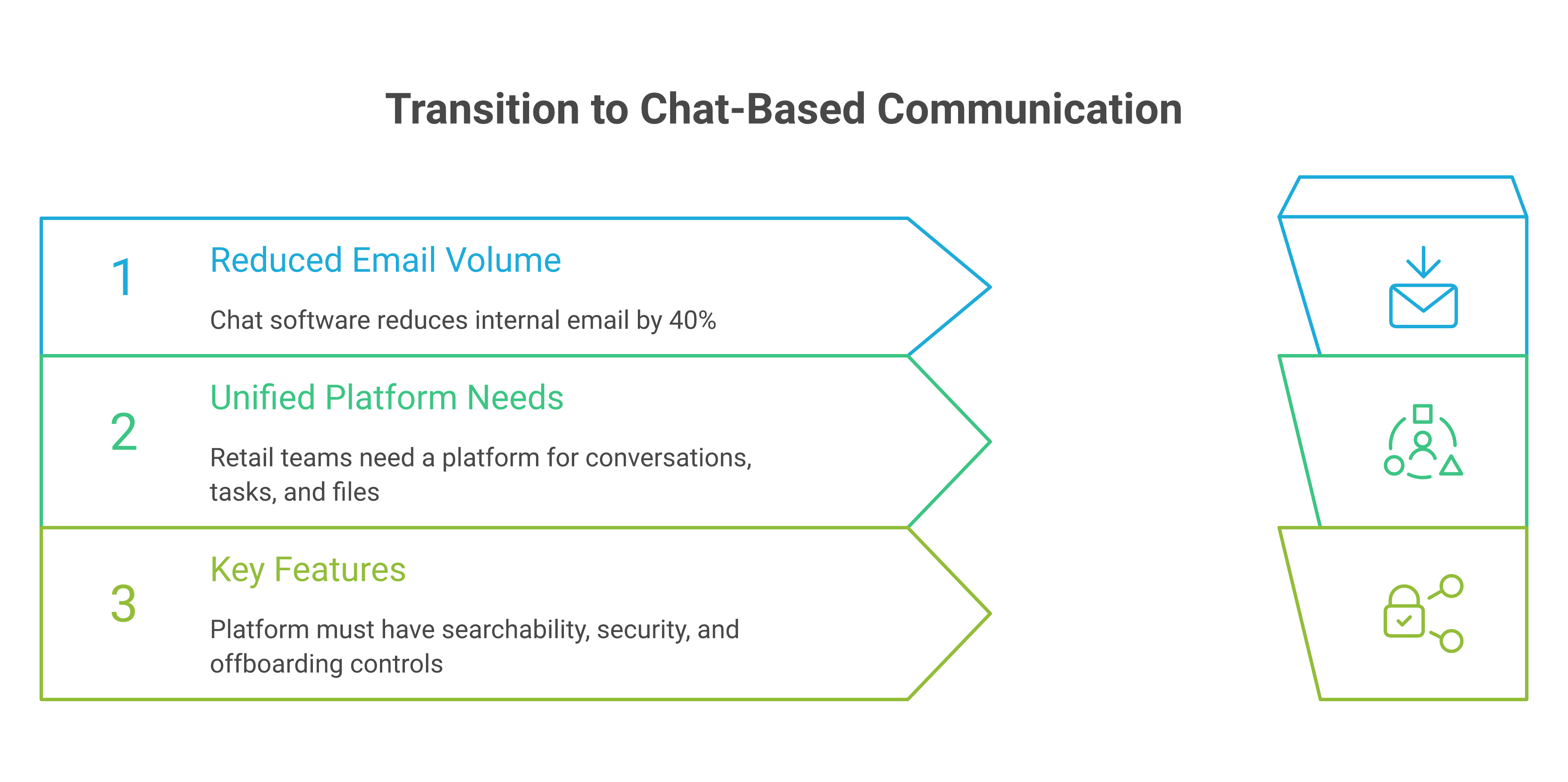 Best Group Chat Apps for Retail Teams in 2026: A Practical Guide