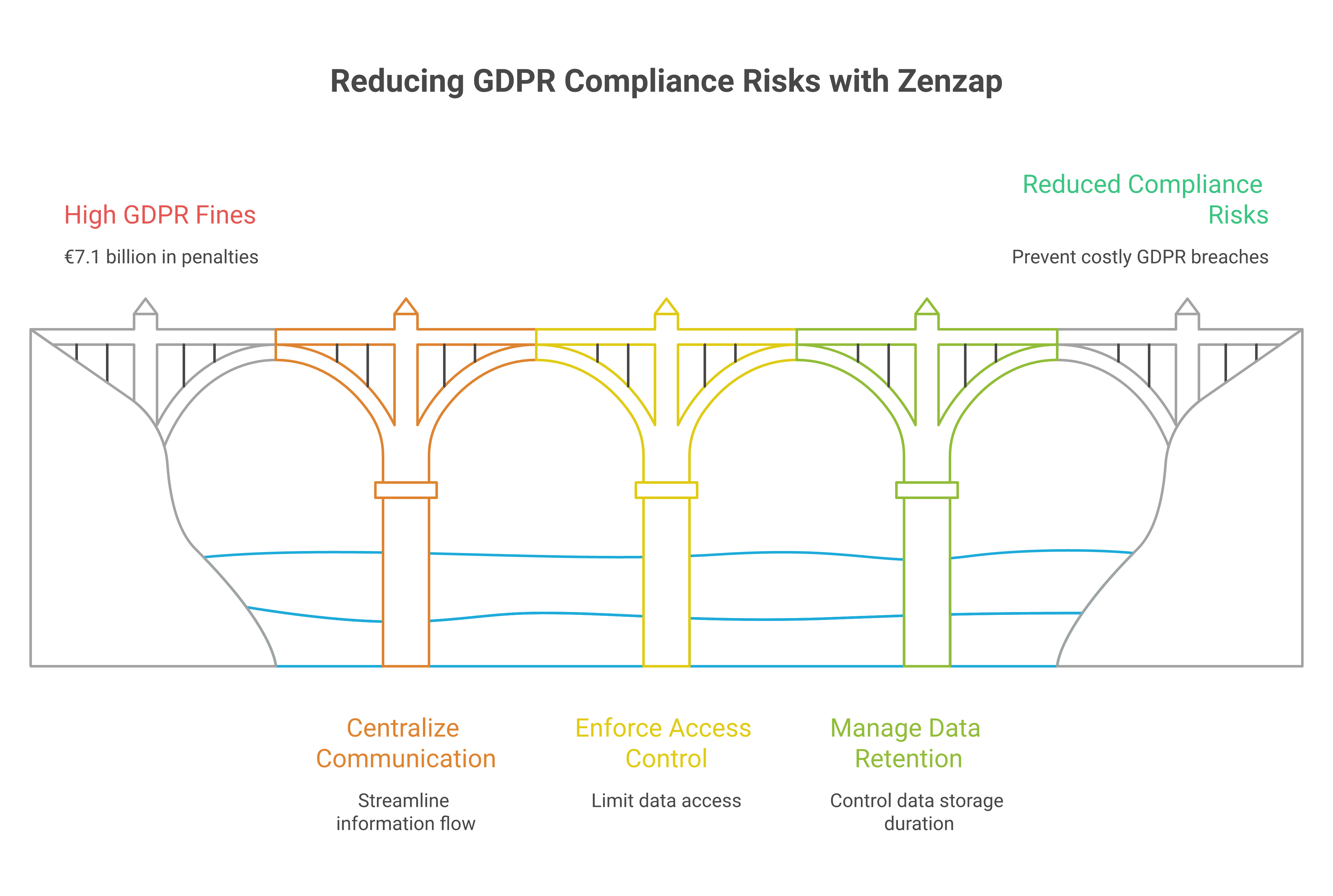 The Real Cost of GDPR Non-Compliance for Managers Using Zenzap's AI Work Chat in 2026