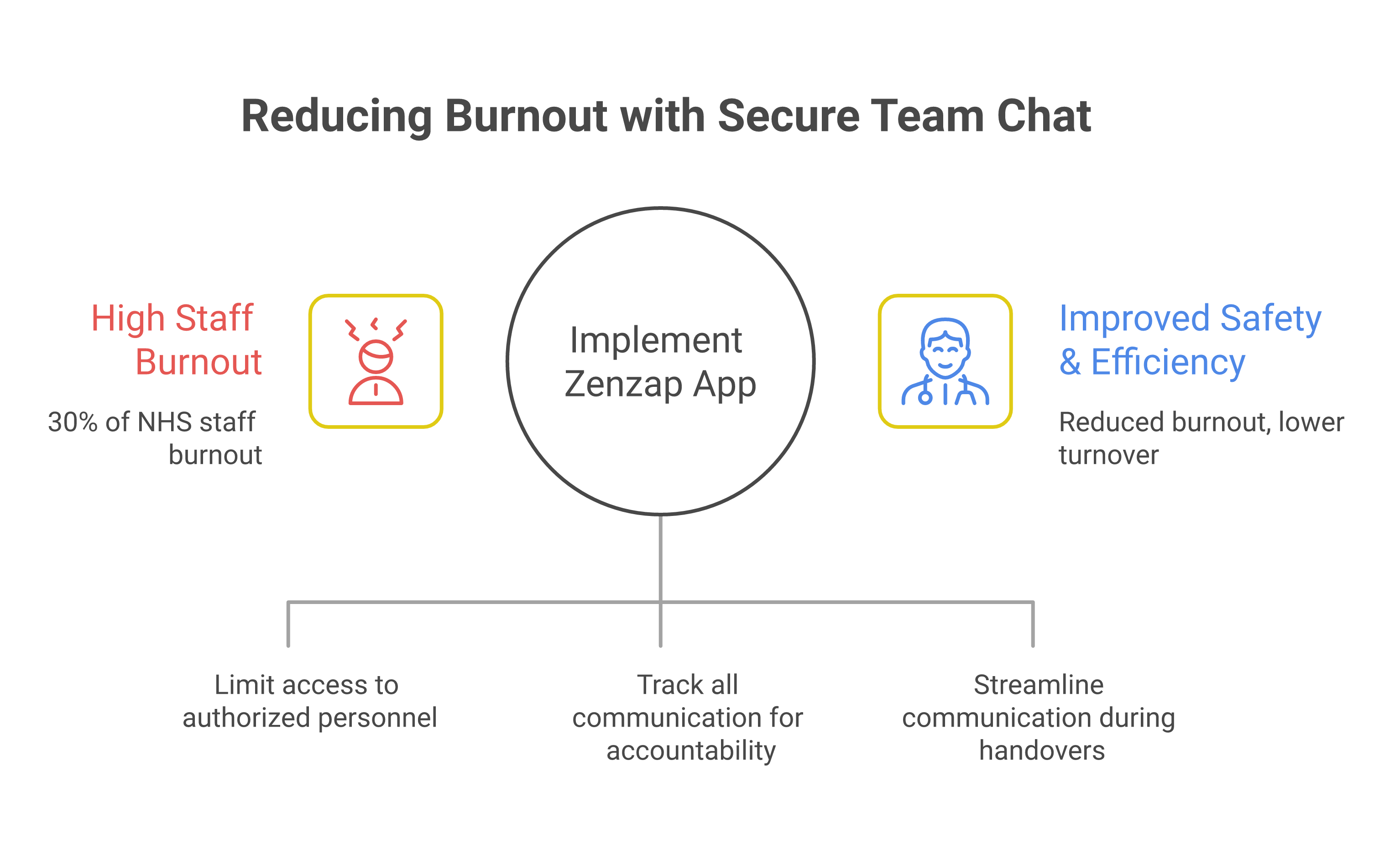 Clinic communication: the Professional work team chat app guide every manager in UK needs in 2026