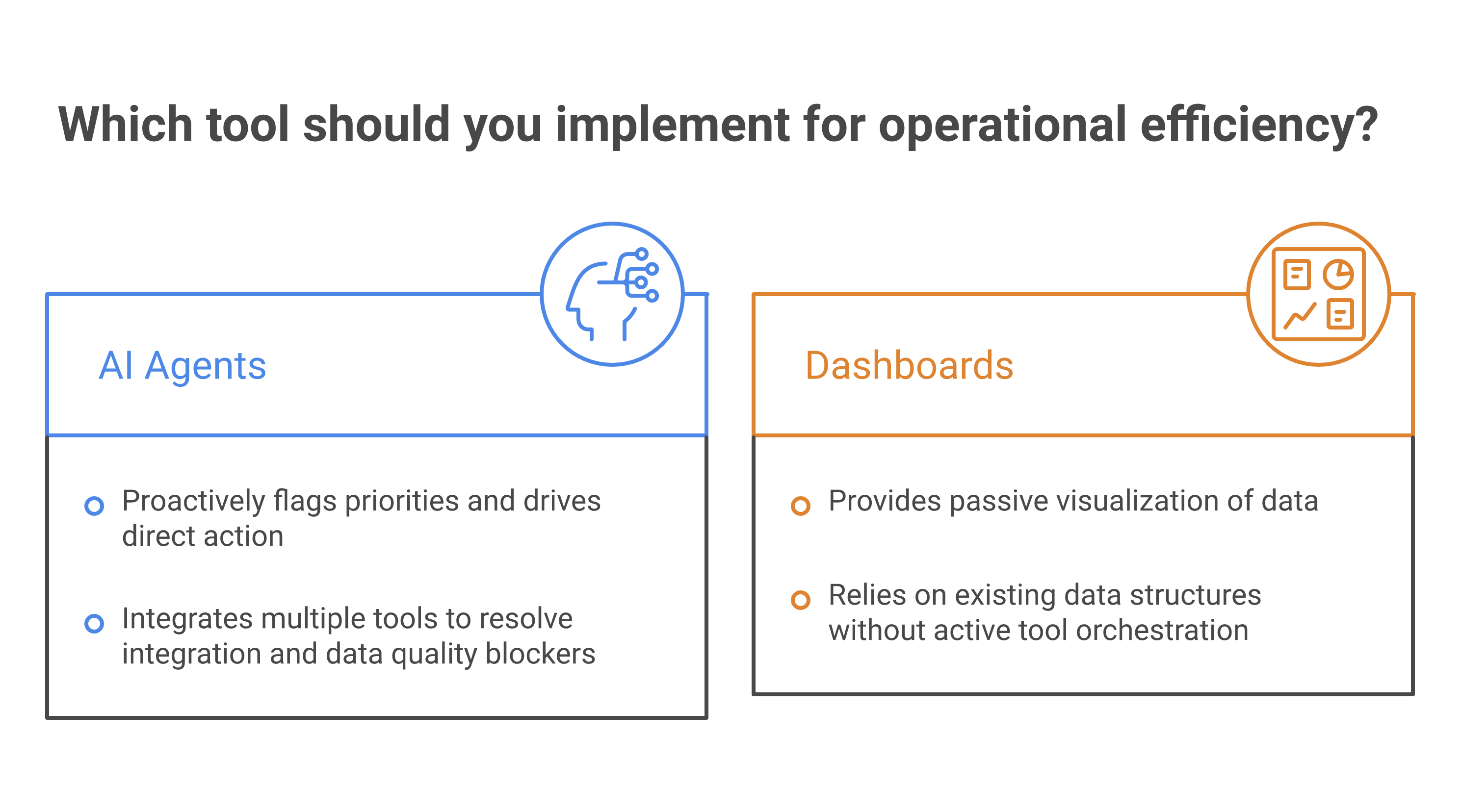 How to Add AI Agents That Turn Data into Reports and Flag Priorities Across Your Work Tools