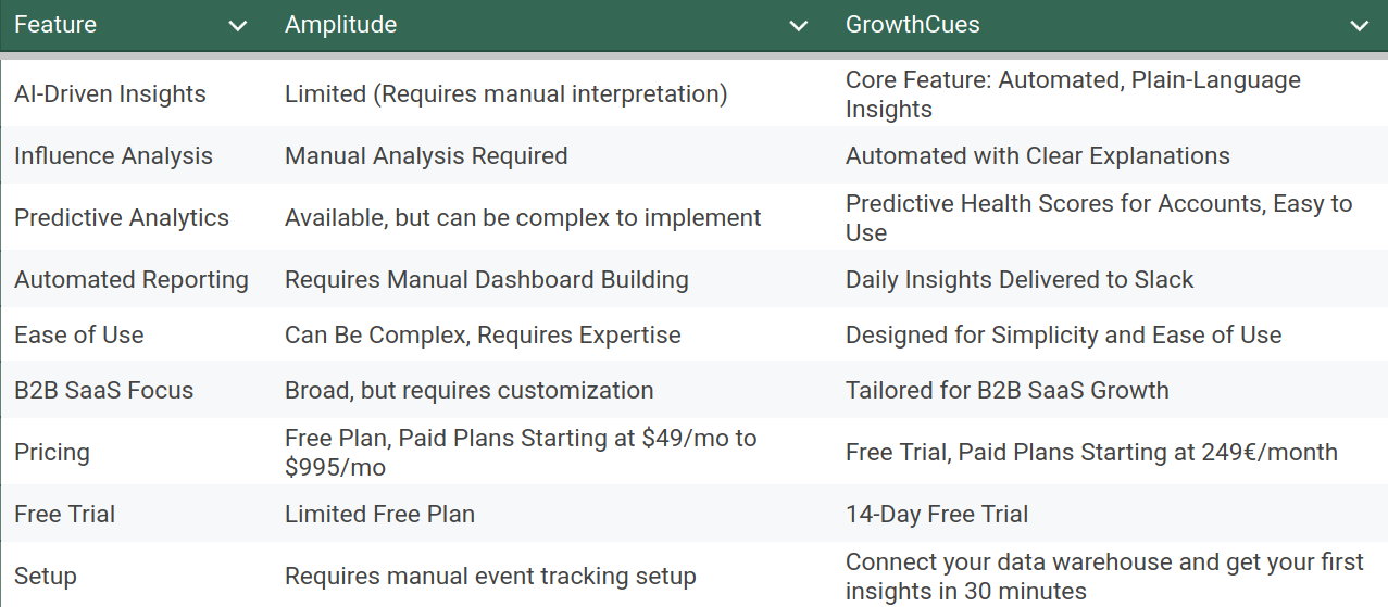 Comparing Mixpanel and GrowthCues Features