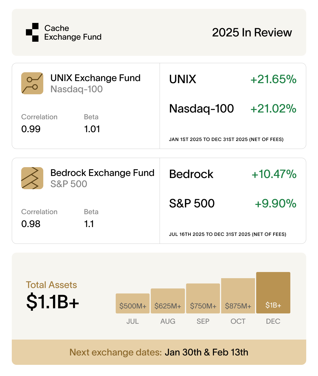 2025 performance chart