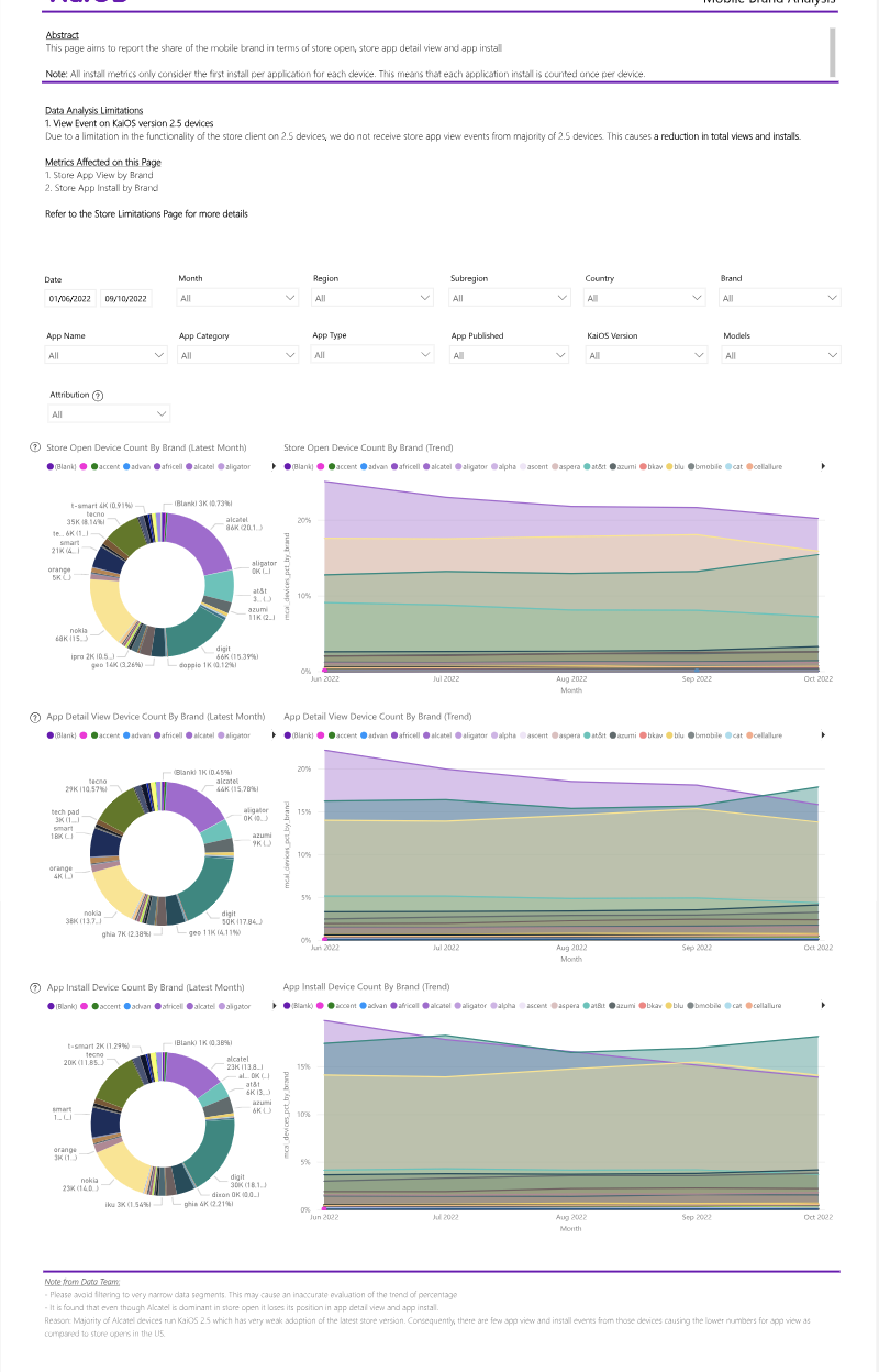 AI Dashboard