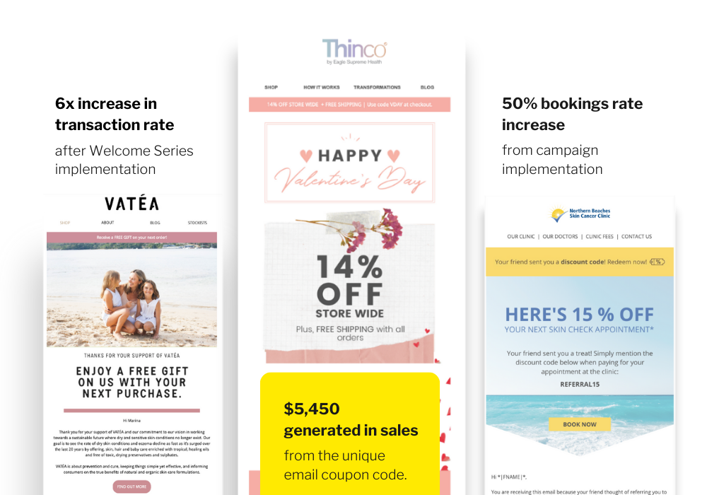 Marketing results showing 6x increase in transaction rate after Welcome Series with Vatéa, $5,450 sales generated from email coupon code, and 50% booking rate increase from campaign with Northern Beaches Skin Cancer Clinic offering 15% off skin check.