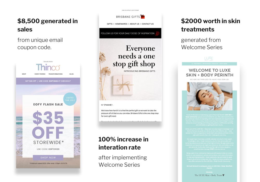 Collage showing marketing success with three campaign examples: $8,500 sales from unique coupon code with Thinco EOFY Flash Sale $35 off, 100% increase in iteration rate after Welcome Series with Brisbane Gifts email promoting a one-stop gift shop, and $2000 worth in skin treatments from Welcome Series by LUXE Skin + Body Perinth featuring a woman receiving a facial.