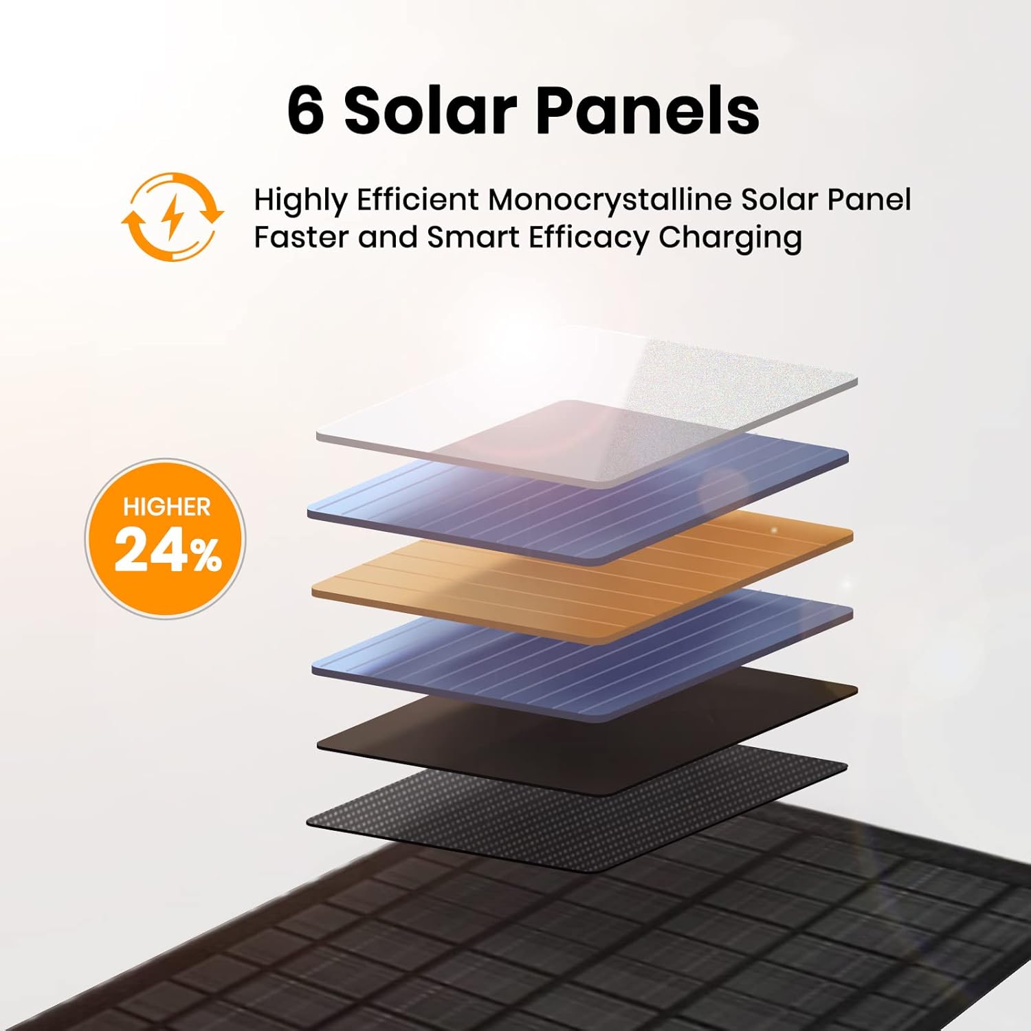 מטען סולארי מתקפל FlexSolar 40W