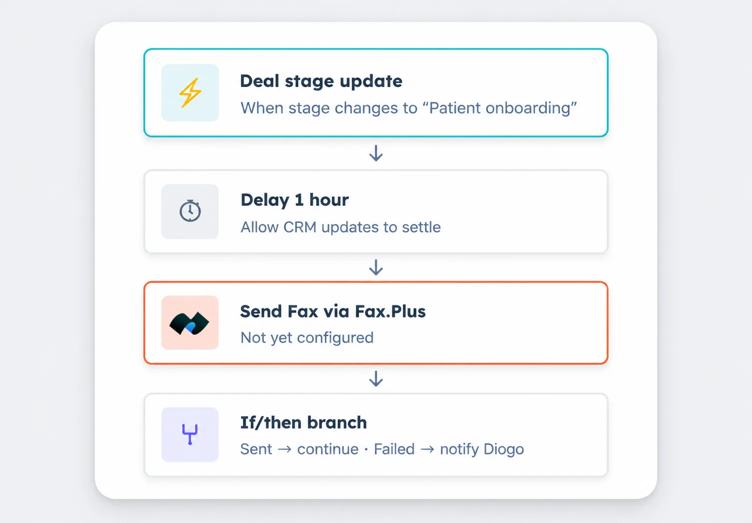 hubspot fax automation