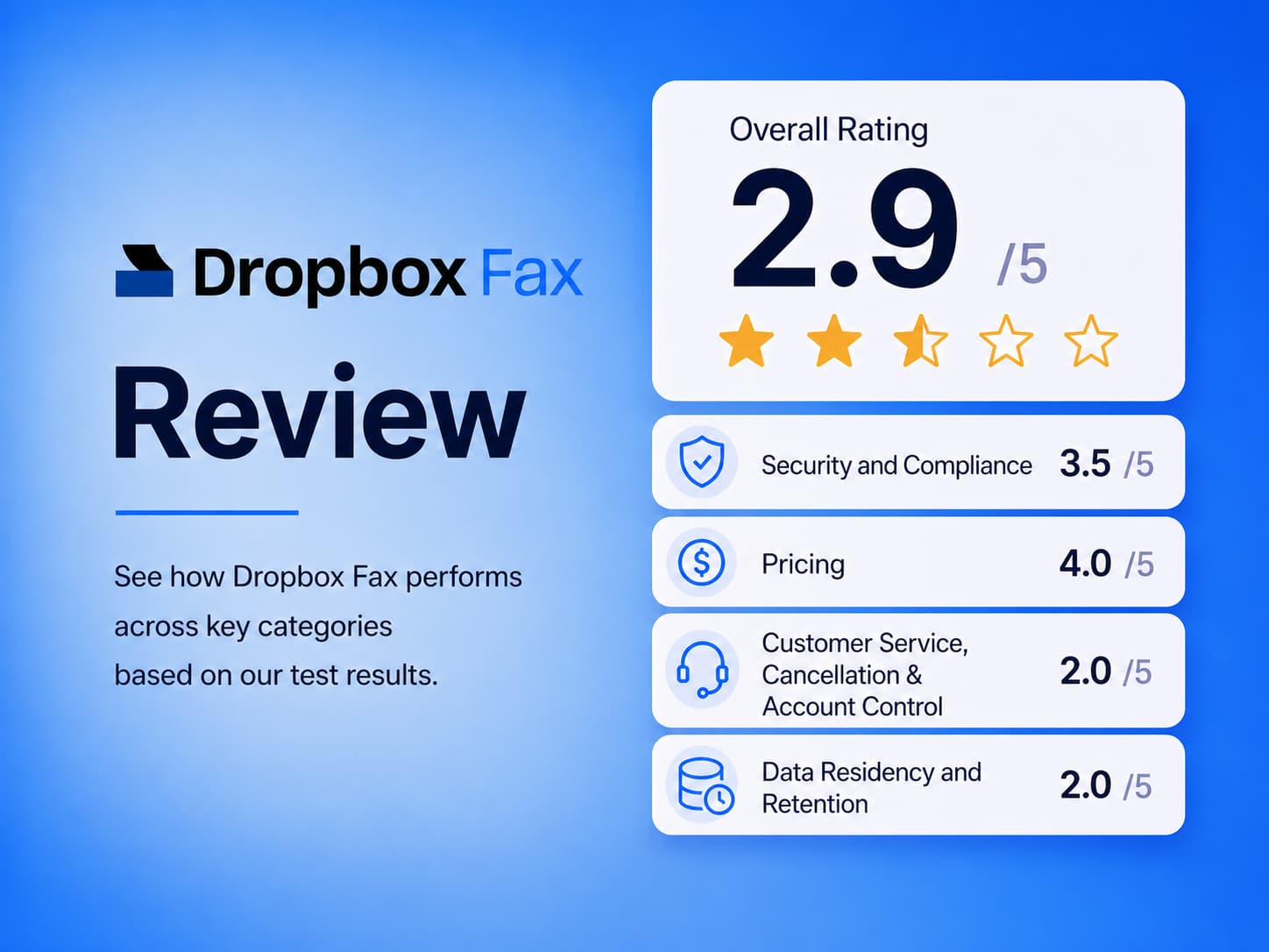 Dropbox Fax Review