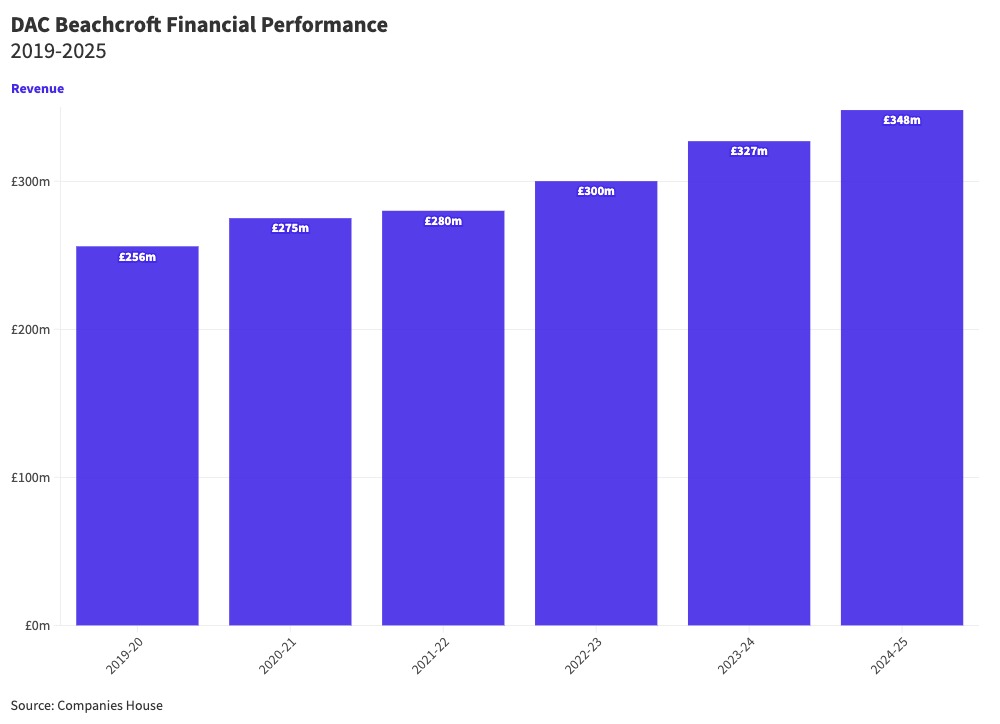 Chart of law firm revenue and profit per equity partner