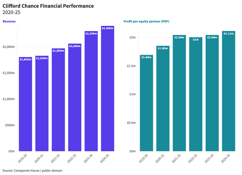 Market-Bridging: Legal Hiring and Stock Performance