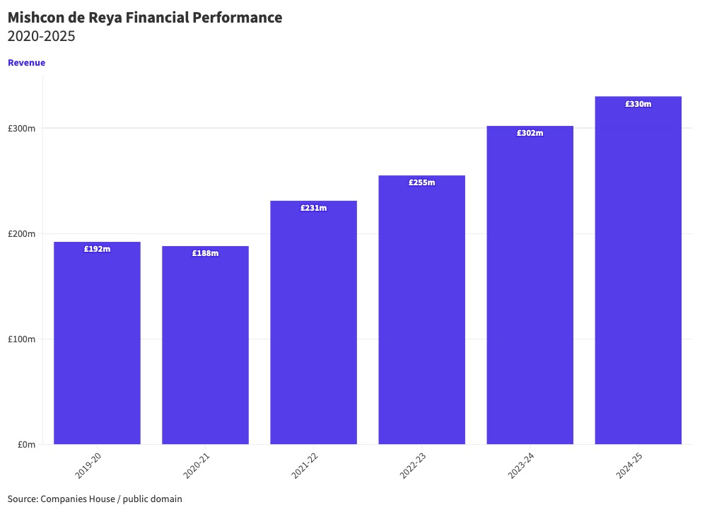 Chart of law firm revenue and profit per equity partner