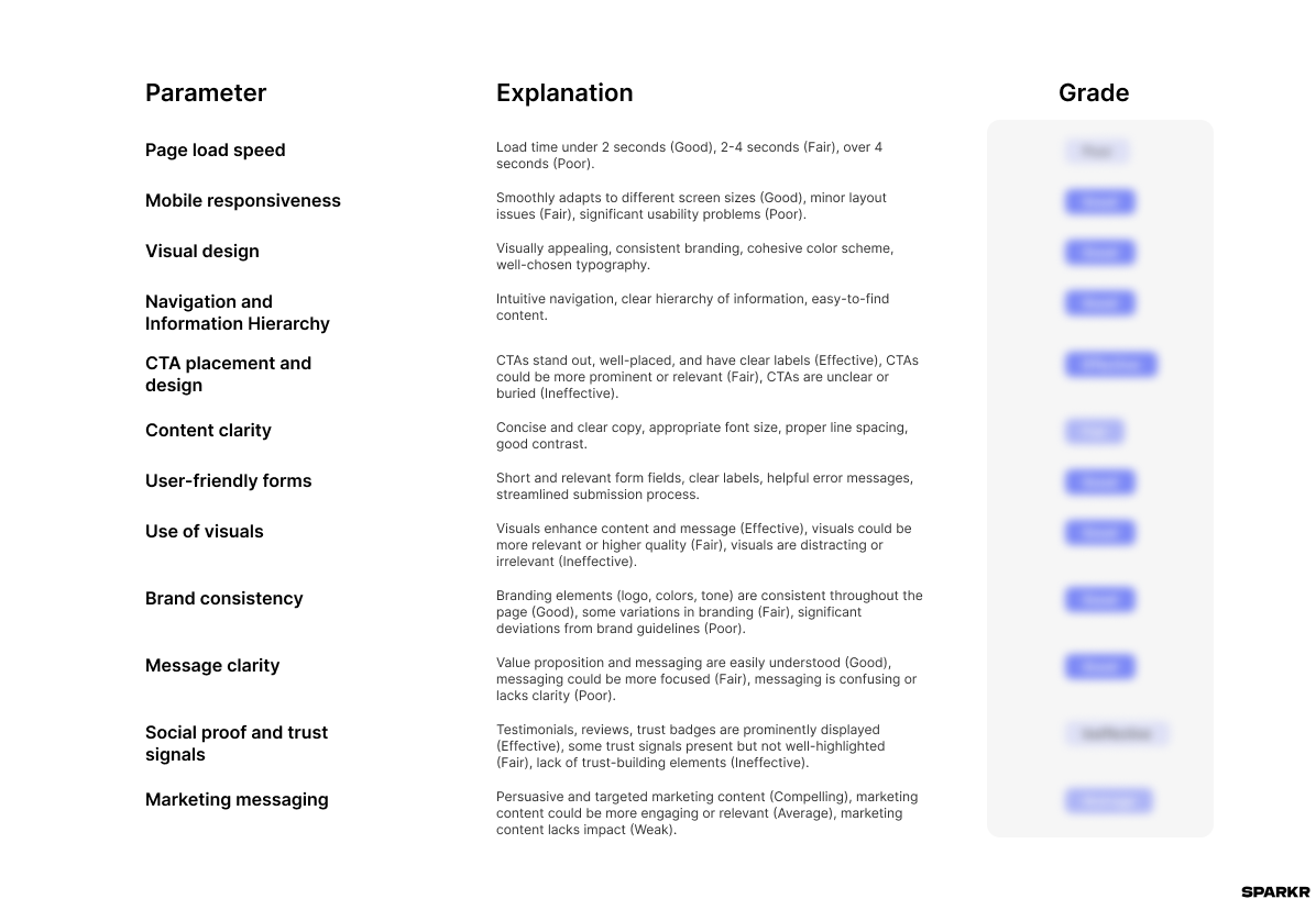 Sparkr Audit