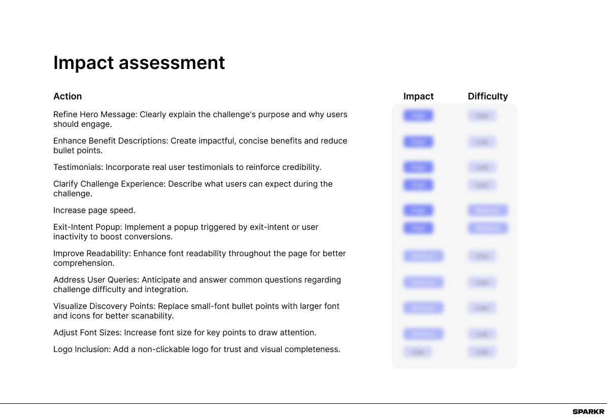 Sparkr website audit