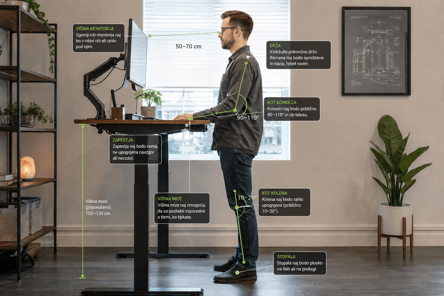 Ergonomija za programerje