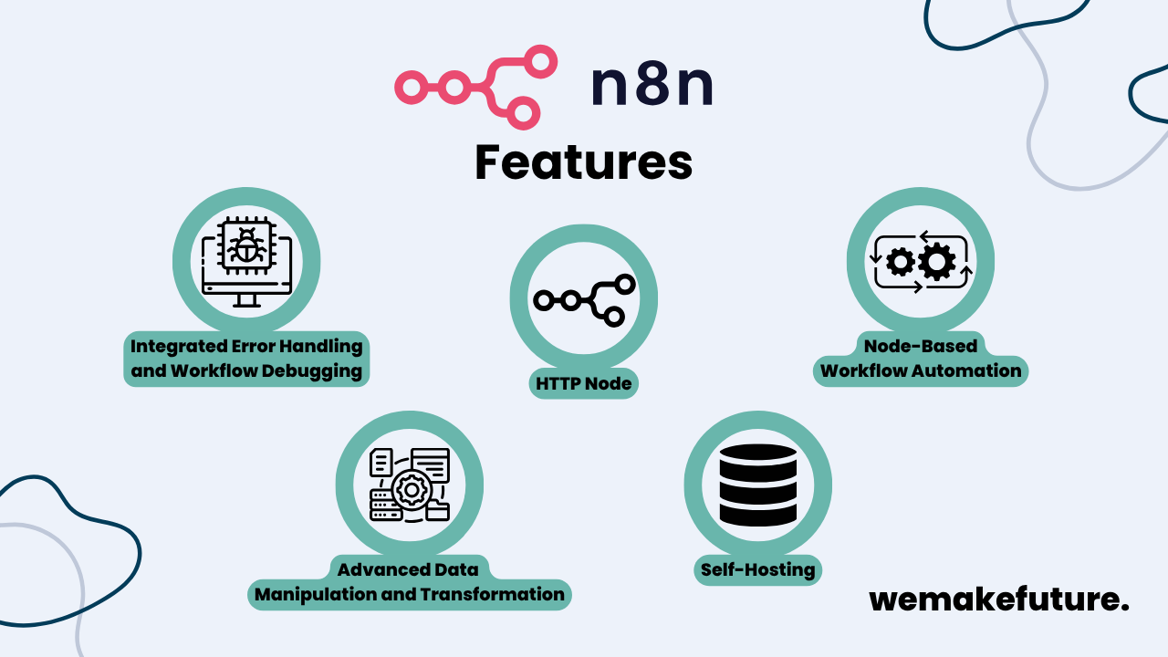 An overview of n8n's features: integrated error handling and workflow debugging, HTTP node, node-based workflow automation, advanced data manipulation and transformation, and self-hosting.