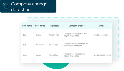 Enrich and verify all company data of B2B contacts