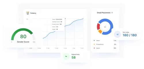 Algorithm-based analysis