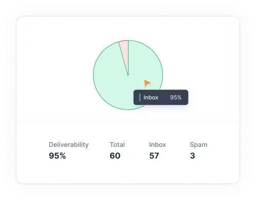 Detailed statistics