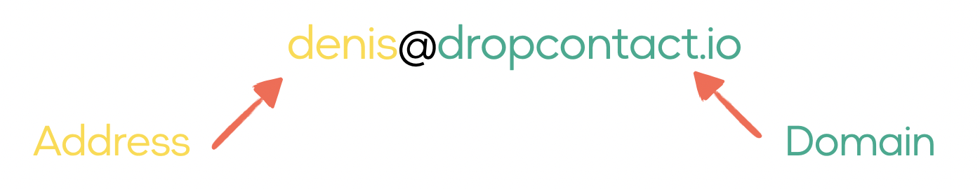 Dropcontact email verification