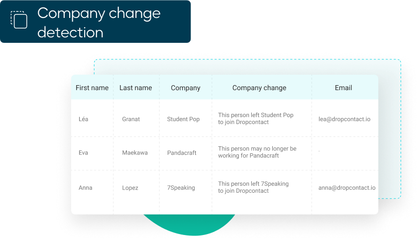 Contact record updated with new company data after a company change